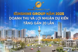 Bất ngờ với kế hoạch kinh doanh khủng của Sunshine Group cho năm 2025: Doanh thu và lợi nhuận dự kiến tăng gần 20 lần