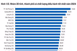 Bắc Giang: Chỉ số PCI năm 2024 đứng đầu khu vực miền núi phía Bắc