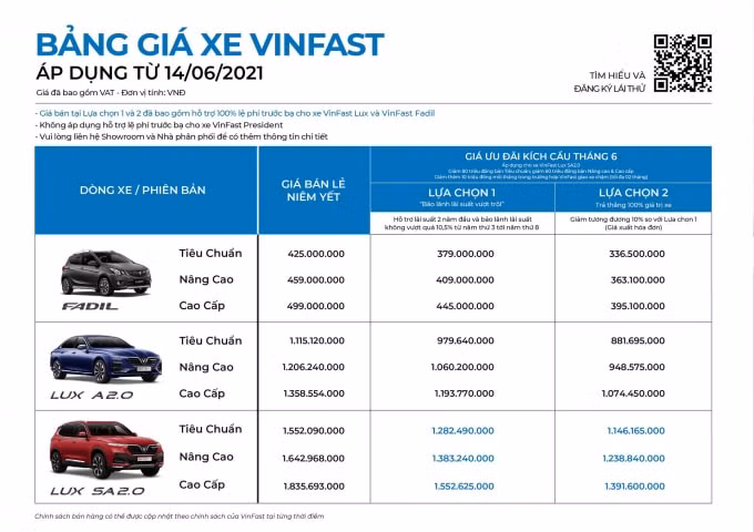 Bang gia T6