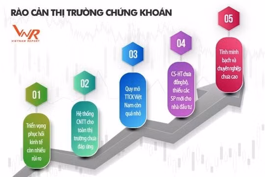 Vietnam Report: Có "bàn tay vô hình" chi phối thị trường chứng khoán