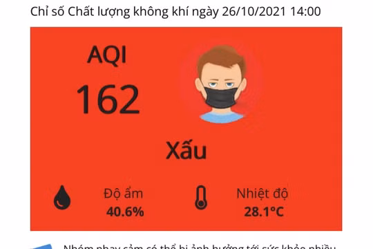 Hà Nội: Hết giãn cách xã hội, nhiều vùng lại "báo động đỏ" về ô nhiễm không khí