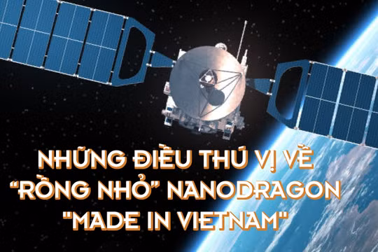 Inforgraphics: Những điều thú vị về “rồng nhỏ” NanoDragon "Made in Vietnam"