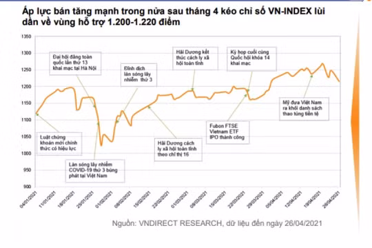 VNDIRECT cảnh báo rủi ro thị trường chứng khoán quý 2/2021