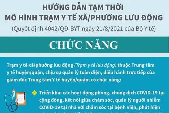 Infographic về chức năng, nhiệm vụ của trạm y tế xã, phường lưu động