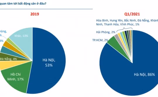 Nhà đầu tư BĐS Hà Nội bẻ lái đầu tư theo mô hình “đánh bắt gần bờ”