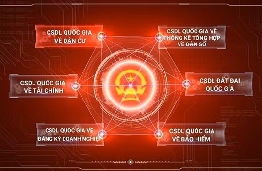 Kết nối, chia sẻ thông tin giữa các cơ sở dữ liệu quốc gia