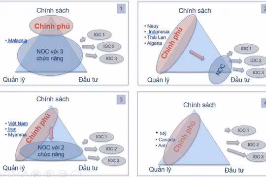 Kỳ 1: Mô hình quản lý nhà nước về dầu khí