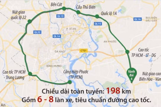 Đề xuất phương án đầu tư phù hợp đường vành đai 4 TPHCM
