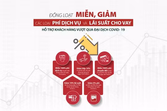 Agribank đồng loạt MIỄN, GIẢM các loại phí dịch vụ và lãi suất cho vay hỗ trợ khách hàng vượt qua đại dịch Covid-19