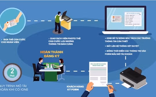 Chuyển dịch nhân sự thời ngân hàng số