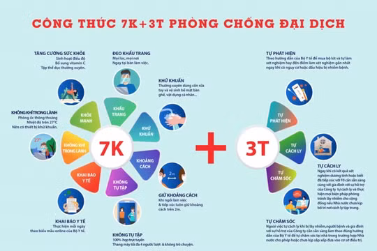 Đánh giá "3 tại chỗ" làm tê liệt nền kinh tế, SACA kiến nghị áp dụng "công thức 7K+3T"