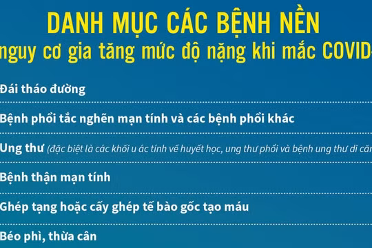 Danh mục các bệnh nền có nguy cơ tăng mức độ nặng khi mắc COVID-19