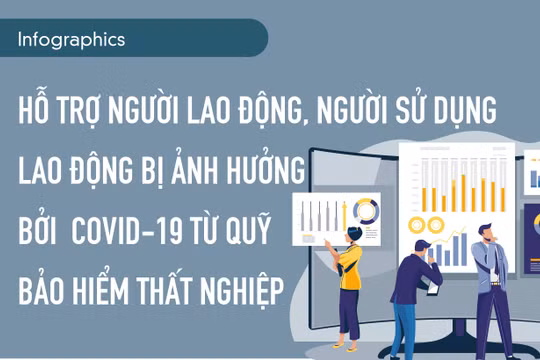 Inforgraphic: Hỗ trợ người lao động, người sử dụng lao động bị ảnh hưởng bởi Covid-19