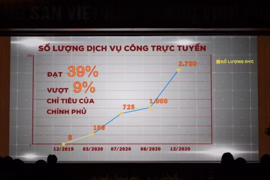VNPT Pay và chặng đường một năm đồng hành cùng Cổng Dịch vụ công Quốc gia