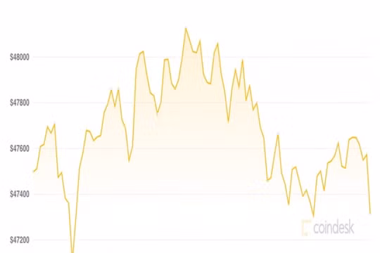 Giá Bitcoin hôm nay 18/9: Giảm nhẹ giữa các cuộc khủng hoảng về quy định