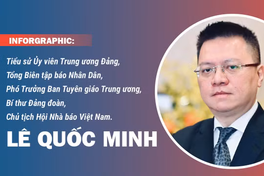INFOGRAPHIC: Tiểu sử Chủ tịch Hội Nhà báo Việt Nam Lê Quốc Minh