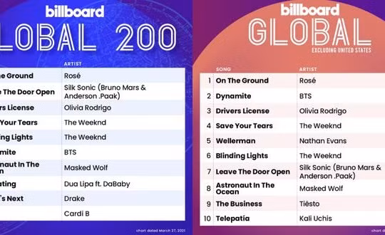 Màn solo của Rosé lập chiến tích trên Billboard Hot 100