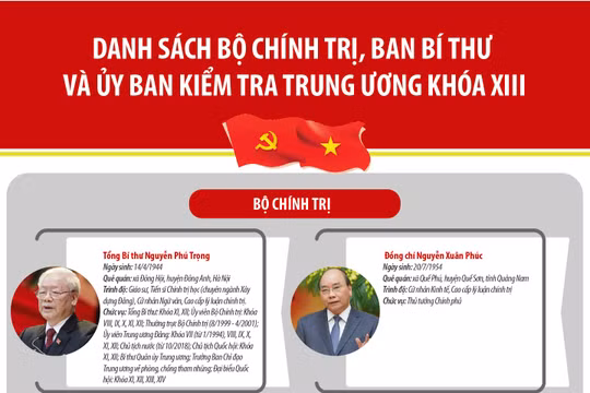 Infographic: Danh sách Bộ Chính trị, Ban Bí thư và Ủy ban Kiểm tra Trung ương khóa XIII