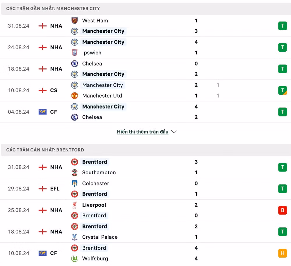 nhan dinh man city vs brentford 21h ngay 14 9 tai ngoai hang anh hinh 2