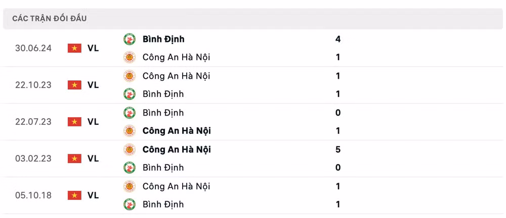 nhan dinh cahn vs binh dinh 19h15 ngay 20 11 tai vleague 2024 25 hinh 3