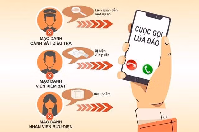 Đối tượng lừa đảo điện thoại tự xưng là công an, phát hiện số CMND của bà Hoa đã vay tiền để mua bán ma túy. Ảnh: dantri.com.vn