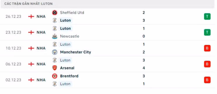 nhan dinh luton vs chelsea 19h30 ngay 30 12 vong 20 ngoai hang anh hinh 2