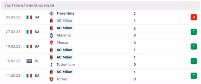 nhan dinh tottenham vs ac milan 3h ngay 9 3 vong 1 8 champions league hinh 4