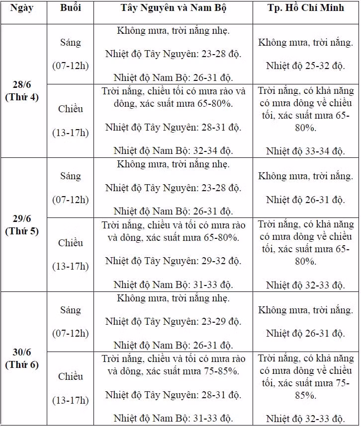 du bao thoi tiet 3 ngay thi tot nghiep tpth quoc gia 2023 hinh 3