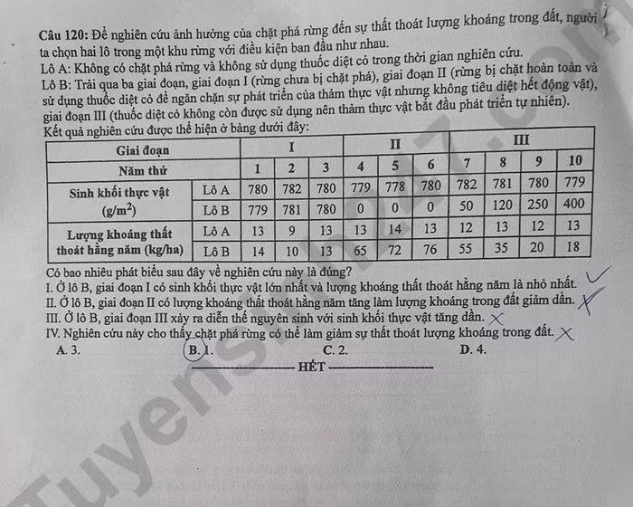 de thi tot nghiep thpt 2023 mon sinh hoc ma de 212 hinh 6