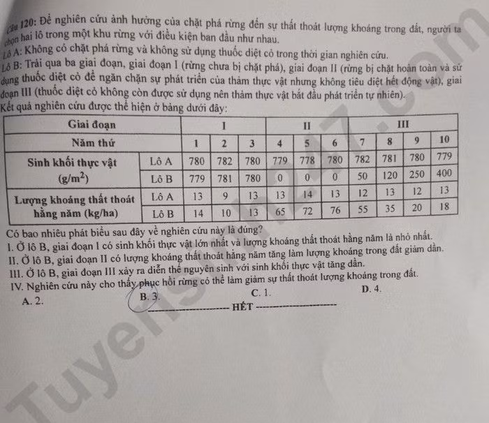 de thi tot nghiep thpt 2023 mon sinh hoc ma de 221 hinh 6