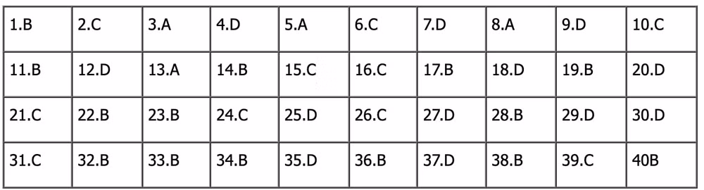 goi y dap an de thi tot nghiep thpt 2023 mon vat ly ma de 209 hinh 1