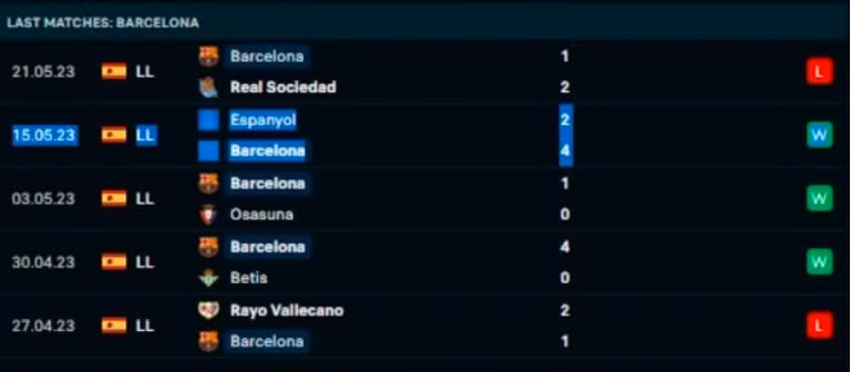 nhan dinh valladolid vs barca 3h ngay 24 5 vong 38 la liga 2022 23 hinh 3