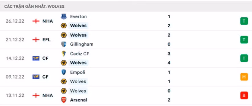 nhan dinh wolves vs man utd 19h30 ngay 31 12 vong 18 ngoai hang anh hinh 5