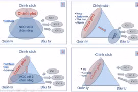 Kỳ 1: Mô hình quản lý nhà nước về dầu khí
