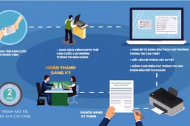 Chuyển dịch nhân sự thời ngân hàng số