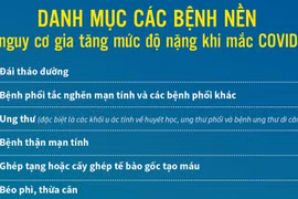 Danh mục các bệnh nền có nguy cơ tăng mức độ nặng khi mắc COVID-19