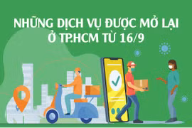 Những dịch vụ được mở lại ở TP. HCM từ 16/9