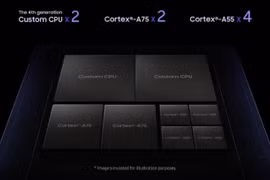 Con chip Samsung Exynos 9820 đã có những cải tiến đáng giá