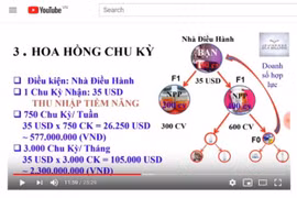 Cảnh báo hoạt động kinh doanh theo phương thức đa cấp đối với sản phẩm, dịch vụ của Jeunesse