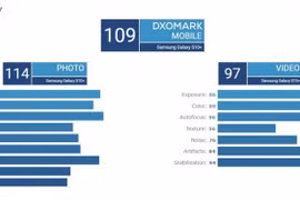 DxOMark "chấm điểm" camera của Galaxy S10+