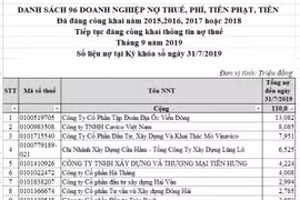 Cục Thuế Hà Nội công khai 701 đơn vị nợ thuế, phí đợt tháng 9/2019