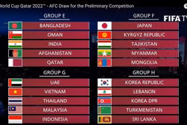 Đội tuyển Việt Nam chạm trán nhiều đối thủ quen thuộc tại vòng loại 2 World Cup 2022