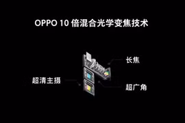 Công nghệ camera zoom quang 10x được OPPO ra mắt