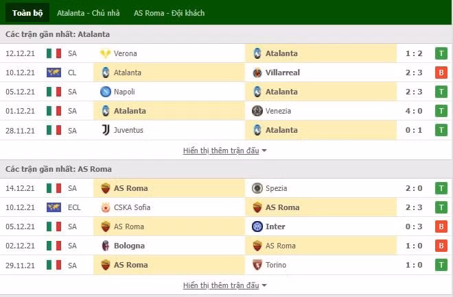 nhan dinh tran atalanta vs as roma 21h ngay 18 12 hinh 2