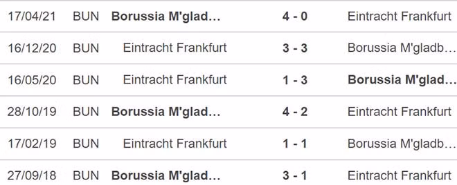 nhan dinh tran gladbach vs frankfurt 00h30 ngay 16 12 hinh 2