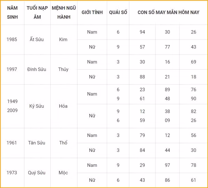con so may man hom nay 15 12 2021 thu 4 ngay 12 11 am lich hinh 2