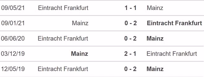 nhan dinh tran frankfurt vs mainz 21h30 ngay 18 12 hinh 2