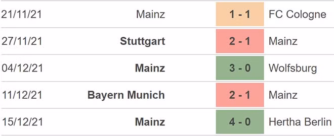 nhan dinh tran frankfurt vs mainz 21h30 ngay 18 12 hinh 4