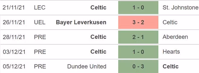 nhan dinh tran celtic vs betis 3h ngay 10 12 hinh 3