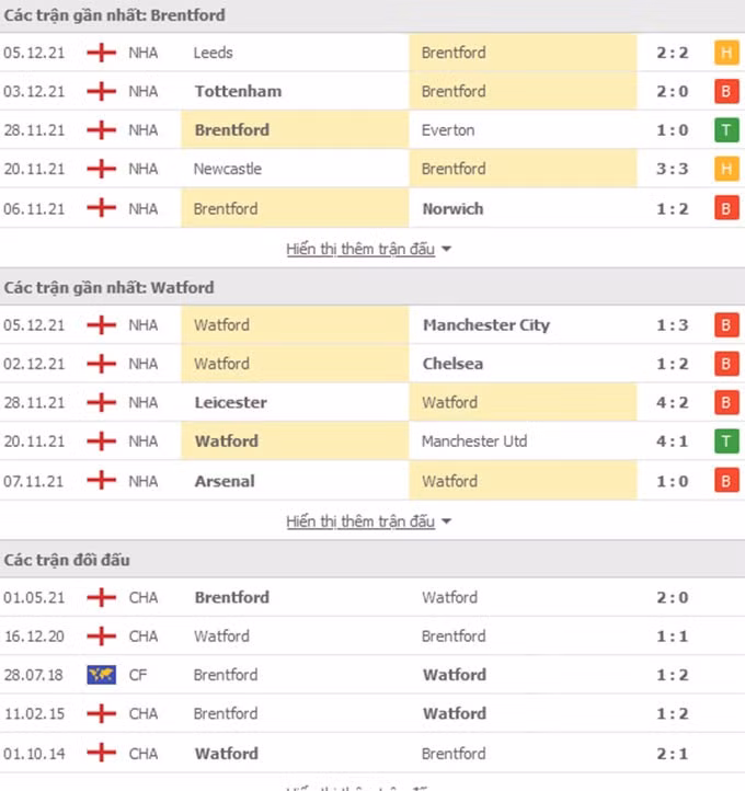 nhan dinh tran brentford vs watford 3h ngay 11 12 hinh 2